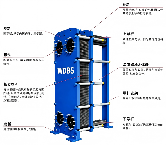1779461039151093.png 板式换热器结构图(500.png