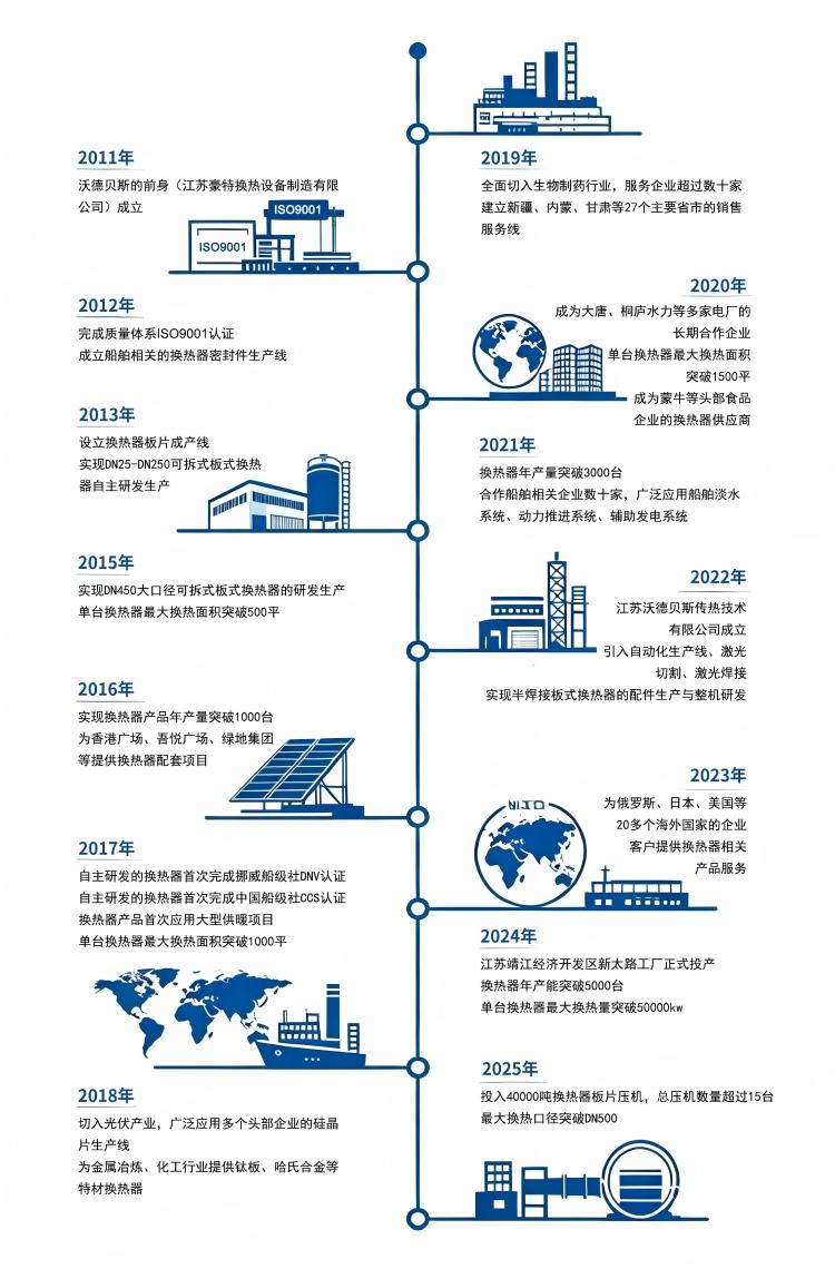 公司历程(1)宽750.jpg